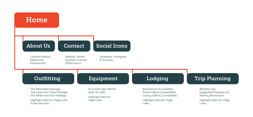 Sitemap