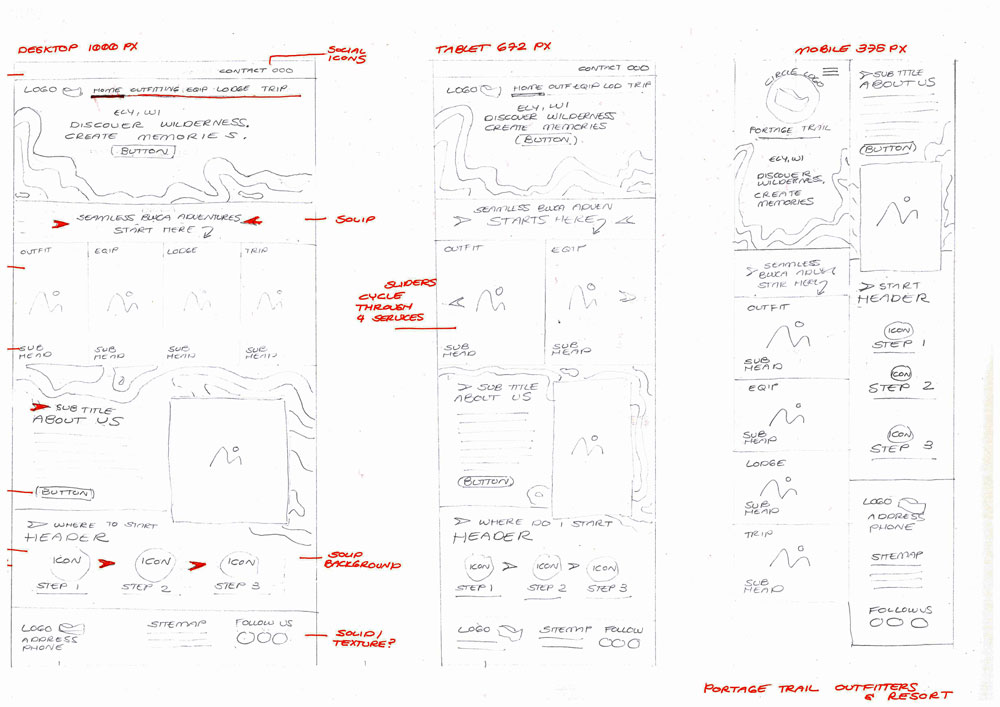 Detailed Wireframe Sketches